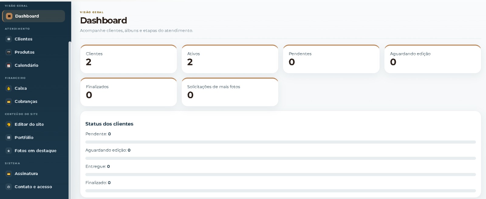 Painel administrativo com dashboard de clientes e status